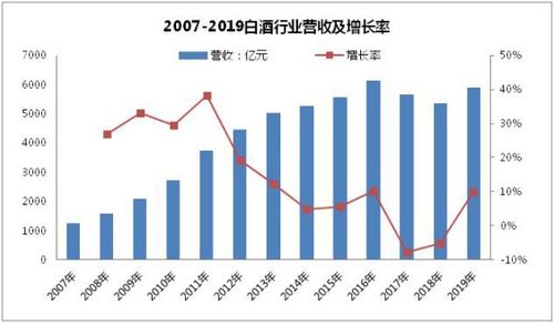 白酒營(yíng)銷3.0時(shí)代 拆解‘C端為王’的互聯(lián)網(wǎng)營(yíng)銷邏輯
