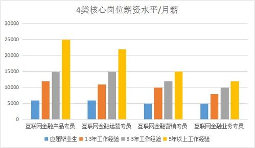 第九類對(duì)口財(cái)經(jīng)類優(yōu)質(zhì)專業(yè) 互聯(lián)網(wǎng)銷售專業(yè)2019招生簡(jiǎn)章