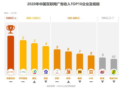 2020年中國(guó)互聯(lián)網(wǎng)廣告數(shù)據(jù)報(bào)告正式發(fā)布 洞察互聯(lián)網(wǎng)銷售新趨勢(shì)