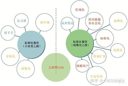 如何成功開設(shè)一家互聯(lián)網(wǎng)營(yíng)銷公司 詳細(xì)流程指南