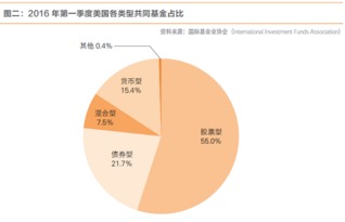 突破寶寶類產品認知局限，全面了解互聯網基金銷售模式