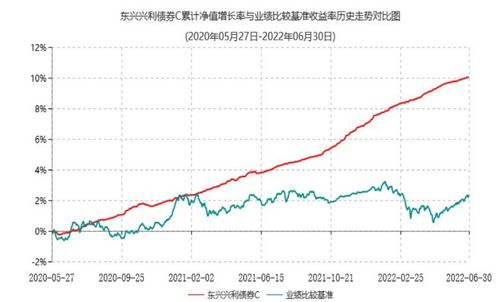 1年非貨翻5倍，這家“小而美”基金公司為何廣受互聯(lián)網(wǎng)銷售青睞？