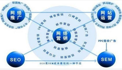 網(wǎng)絡(luò)營銷與互聯(lián)網(wǎng)銷售的多元策略與實(shí)踐